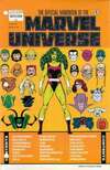 Official Handbook of the Marvel Universe #6 Comic Books - Covers, Scans, Photos in Official Handbook of the Marvel Universe Comic Books - Covers, Scans, Gallery